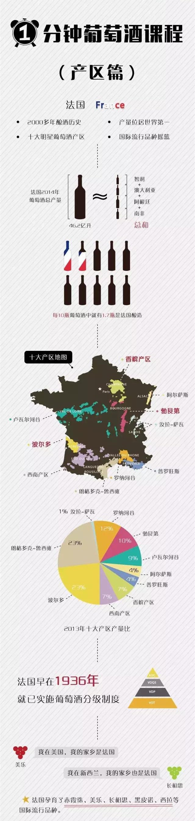法國葡萄酒產(chǎn)區