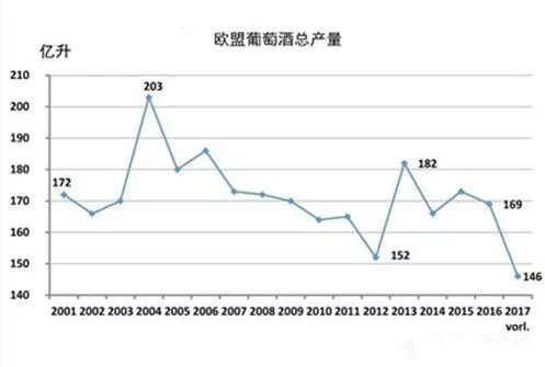 2017年關(guān)于德國、歐盟葡萄酒大數據匯總