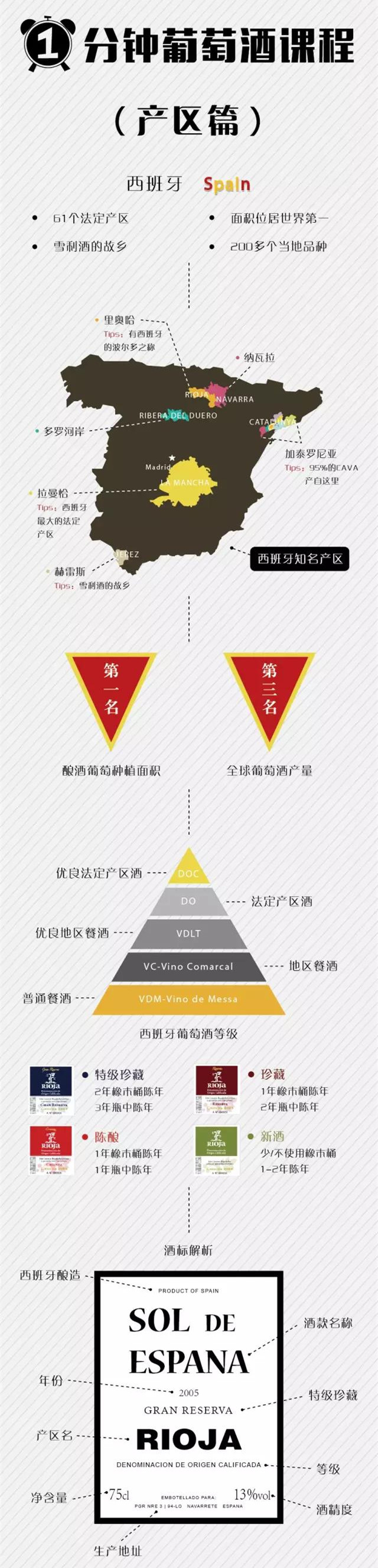西班牙葡萄酒產(chǎn)區介紹