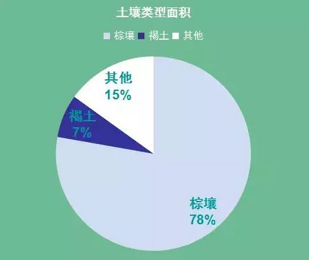 煙臺葡萄酒產(chǎn)區介紹