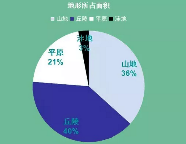 煙臺葡萄酒產(chǎn)區介紹