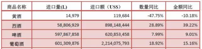 2017年1-10月葡萄酒進(jìn)口數據