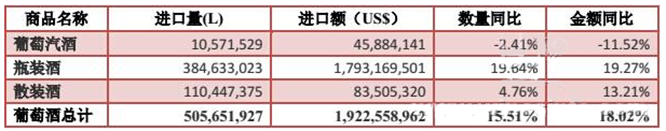 2016年1-10月葡萄酒進(jìn)口數據