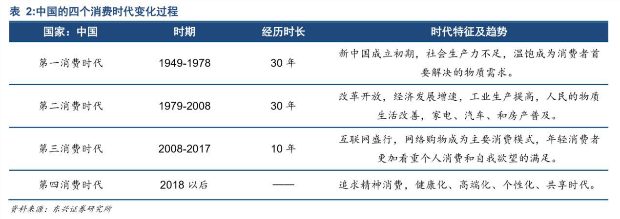 消費升級與降級出現 葡萄酒企業(yè)該做何調整