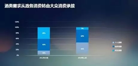2018酒類(lèi)行業(yè)大數據 葡萄酒尚屬小眾飲品