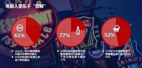 2018酒類(lèi)行業(yè)大數據 葡萄酒尚屬小眾飲品