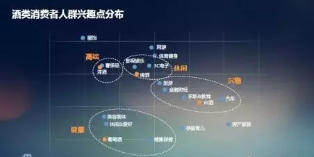 2018酒類(lèi)行業(yè)大數據 葡萄酒尚屬小眾飲品