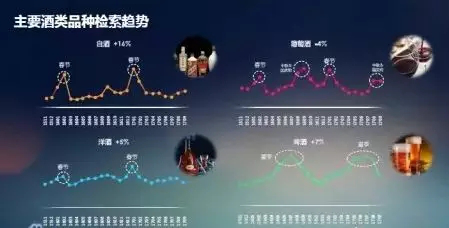 2018酒類(lèi)行業(yè)大數據 葡萄酒尚屬小眾飲品