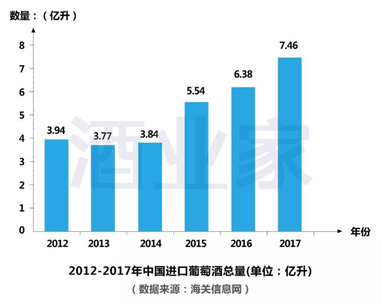 2017年中國進(jìn)口葡萄酒數據