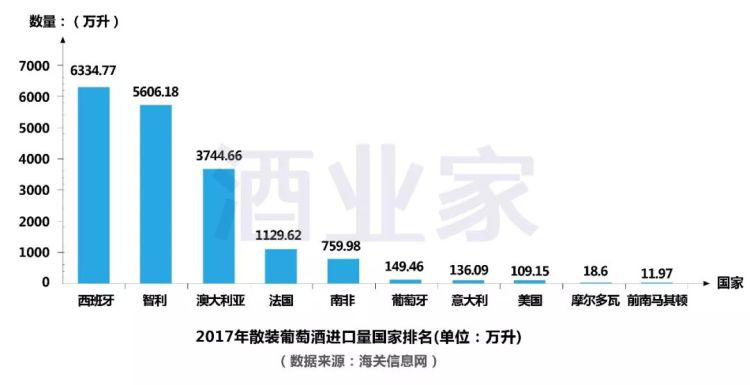 2017年中國進(jìn)口葡萄酒數據