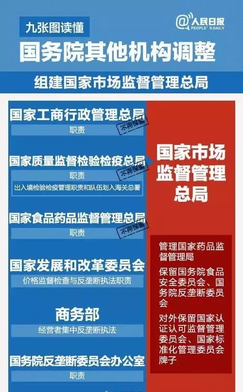 國務(wù)院機構改革，葡萄酒直接管理部門(mén)將有大調整