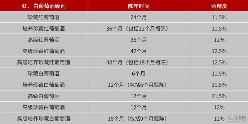 葡萄牙杜奧葡萄酒產(chǎn)區