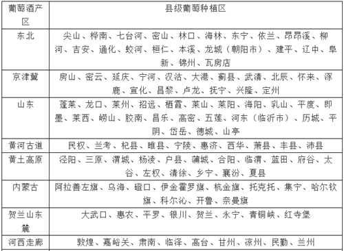 中國各葡萄產(chǎn)區的縣級分布