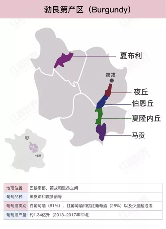 勃艮第葡萄酒產(chǎn)區